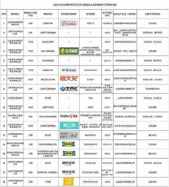 图片来源：上海市市场监管局