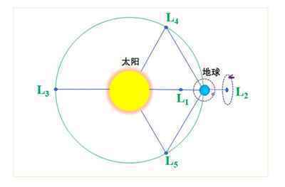 苍穹中的真实鹊桥