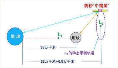 苍穹中的真实鹊桥