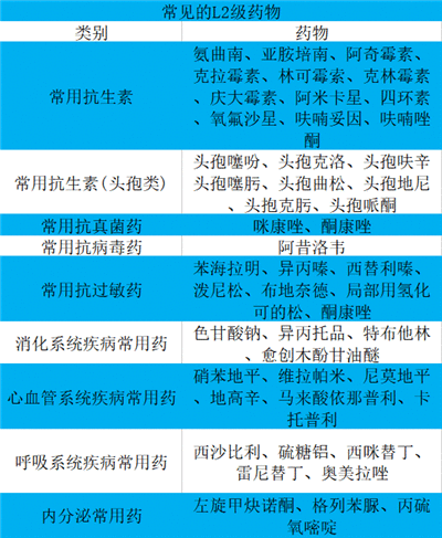 吃药后还能喂奶吗？今天就给你讲明白了