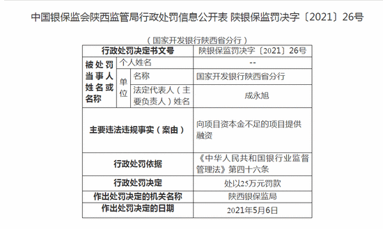 国开行陕西分行一天连收两张罚单！共被罚60万