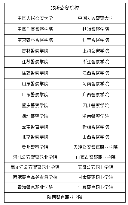 校局联动！公安部推进35所公安院校“实战化”教学改革