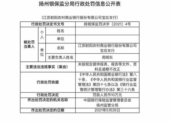 江苏射阳农商行宝应支行被罚10万：未按规定提供报表、报告等文件