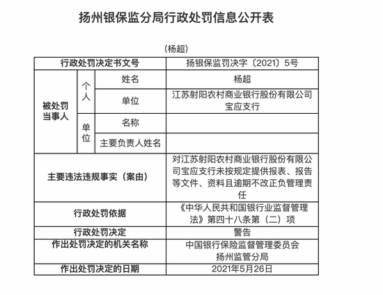 江苏射阳农商行宝应支行被罚10万：未按规定提供报表、报告等文件