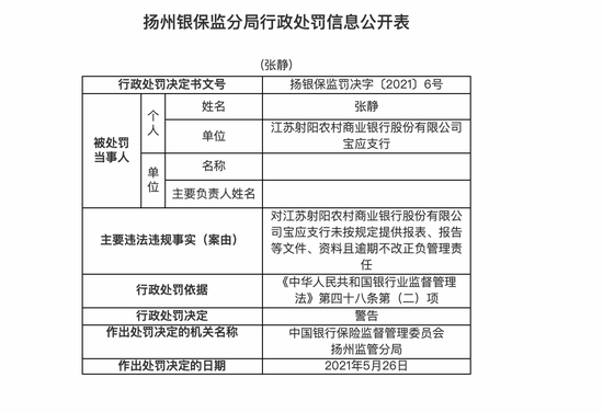 江苏射阳农商行宝应支行被罚10万：未按规定提供报表、报告等文件