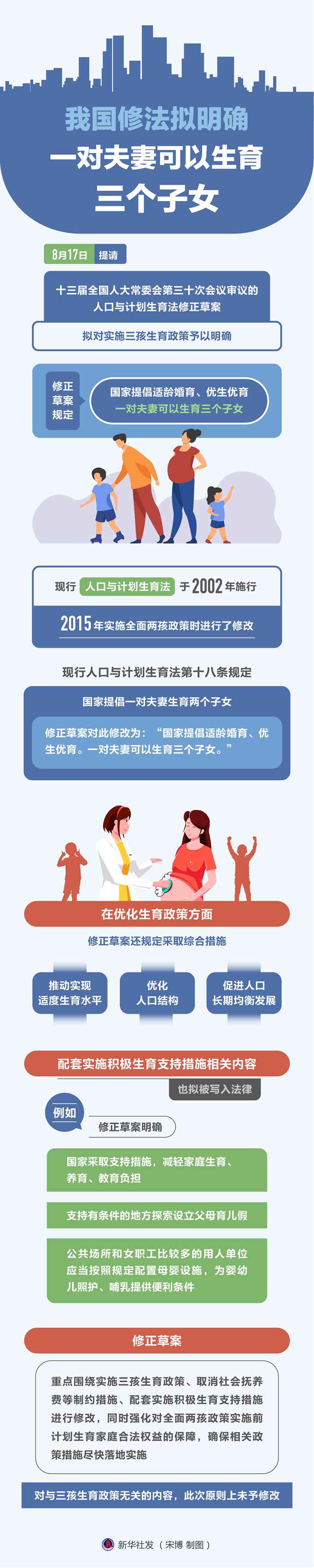 我国修改人口计生法：拟明确实施三孩生育政策、取消社会抚养费……