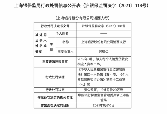 上海银行浦西支行被罚20万：个人消费贷款变相流入资本市场