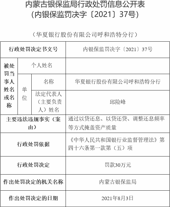 华夏银行呼和浩特分行违法被罚 掩盖资产质量