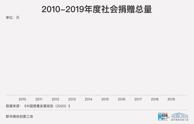 9·5中华慈善日：数说慈善力量筑起“爱”的城墙