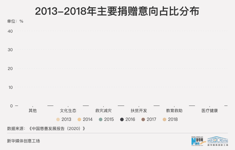 9·5中华慈善日：数说慈善力量筑起“爱”的城墙