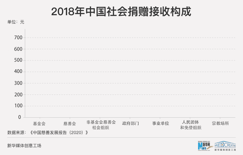 9·5中华慈善日：数说慈善力量筑起“爱”的城墙