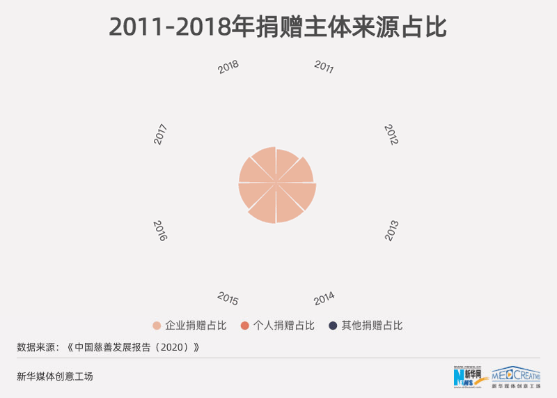 9·5中华慈善日：数说慈善力量筑起“爱”的城墙