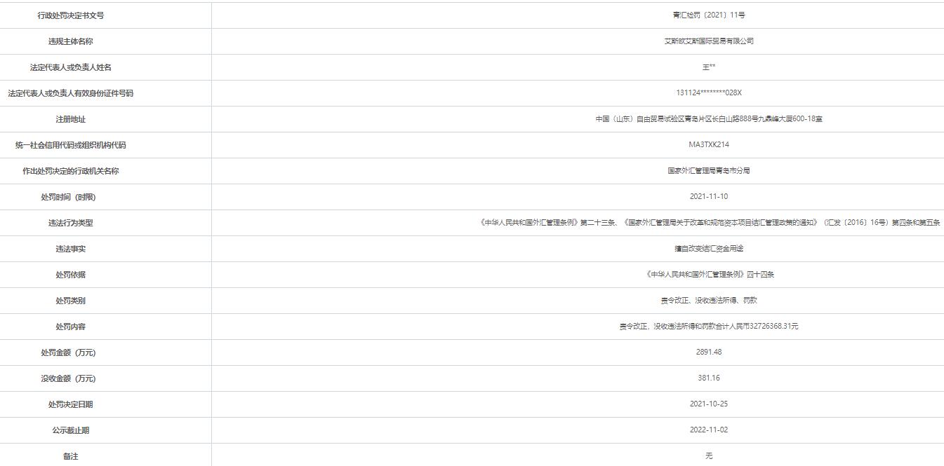 艾斯欧艾斯国际贸易公司违法被罚没3272万